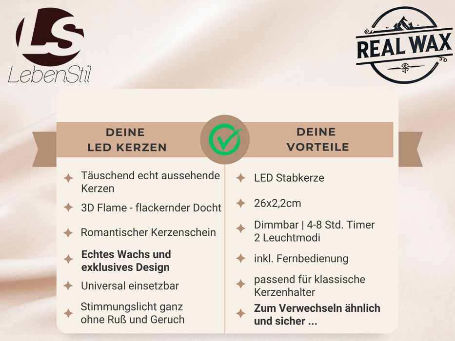 KI-generiertes Bild,LED 3D Stabkerzen Ribe 4´er Set Rot gedreht 26cm Timer Fernbedienung flackernde Kerze